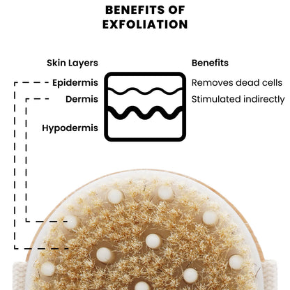 100% Natural Exfoliation Set (5-in-1 Kit)